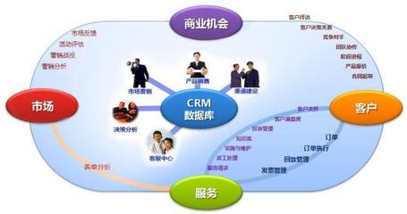 企业为什么要开发CRM客户管理系统?