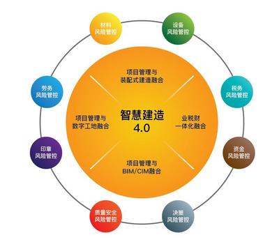 赋能数字化转型,新中大荣获2019中国信息技术优秀产品、方案奖