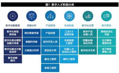 陈煜波:数字人才是中国经济数字化转型的核心驱动力
